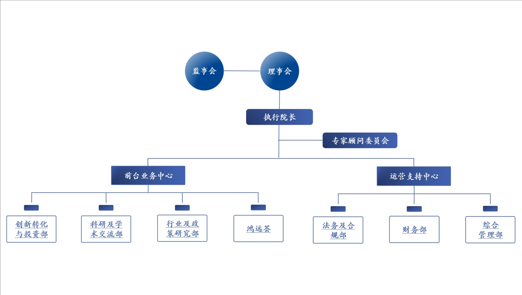 组织架构图